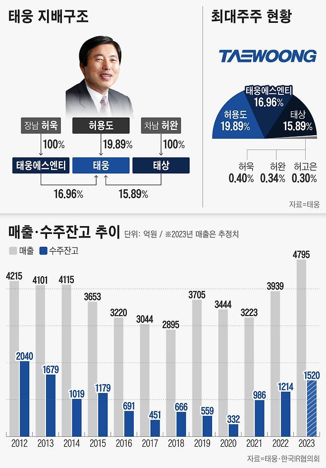 그래픽=정서희