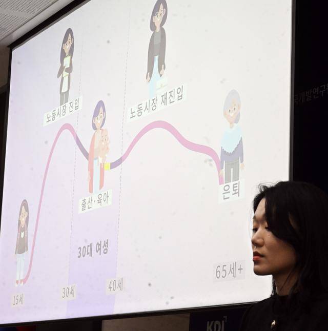 김지연 한국개발연구원(KDI) 연구위원이 30일 정부세종청사 중앙동에서 '30대 여성 경제활동참가율 상승의 배경과 시사점'에 대해 설명하고 있다. 뉴스1