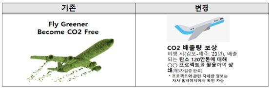 탄소중립 주장에 대한 표시·광고 가이드라인. 모호한 목표(왼쪽 이미지)가 아니라 탄소배출 감축인지 상쇄를 기반으로 주장하는 지 등 정확한 정보를 알려야 한다. 환경부