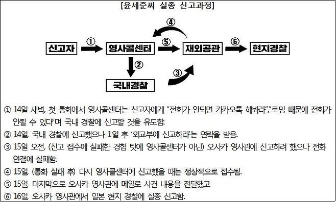 김상희 의원실 제공