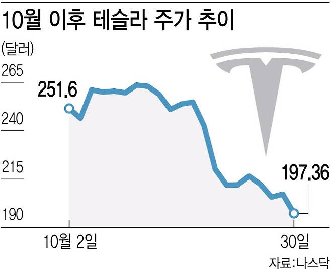 (그래픽=김정훈 기자)