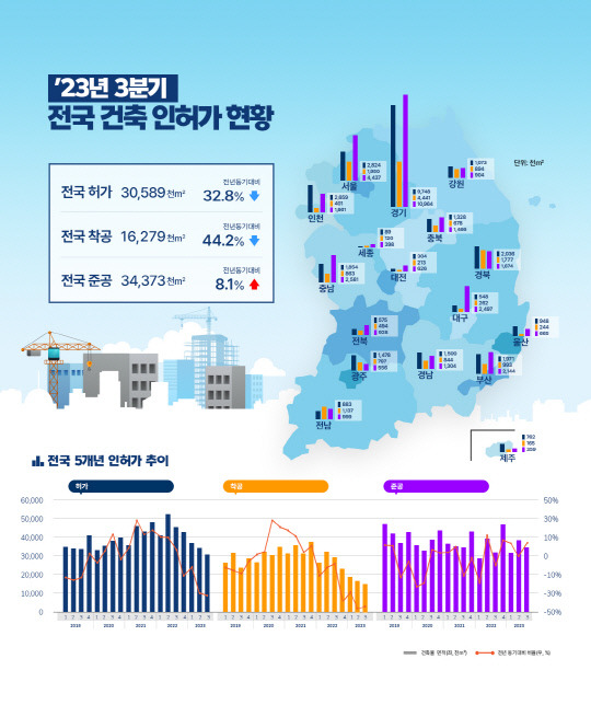 자료=국토부 제공