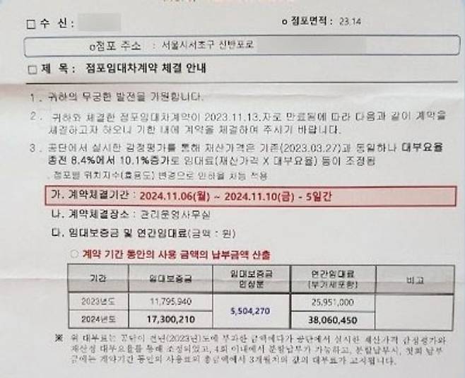 점포당 평균 연 2595만1000원의 임대료를 납부했던 상인들은 이번 입찰로 인해 내년부터는 1210만9450원이 오른 평균 3806만450원의 대부료를 내야 한다.ⓒ데일리안 김하나 기자