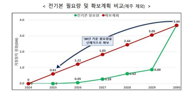 산업통상자원부 제공