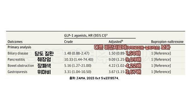출처: JAMA. 2023 Oct 5:e2319574.