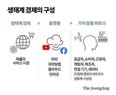 정근영 디자이너