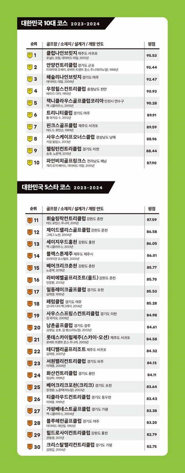 사진=골프매거진코리아 제공