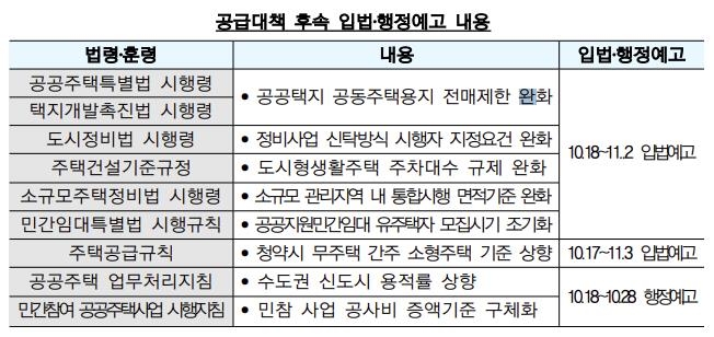 공급대책 후속 입법·행정예고 내용 [국토교통부 제공. 재판매 및 DB 금지]