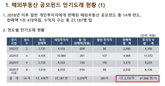 (자료=윤창현 국민의힘 의원실)