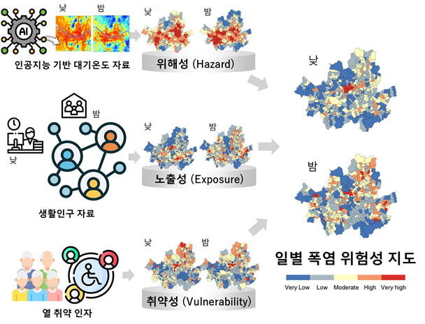 연구에서 제시한 새로운 폭염 위험성 평가 프레임워크의 개요.