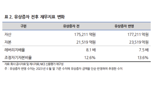 나이스신용평가 자료