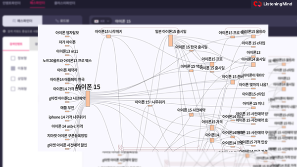 어센트코리아 AI 마케팅 솔루션 '리스닝마인드 허블'로 '아이폰 15'를 검색해 본 결과 화면. (사진=리스닝마인드 허블 화면 갈무리)