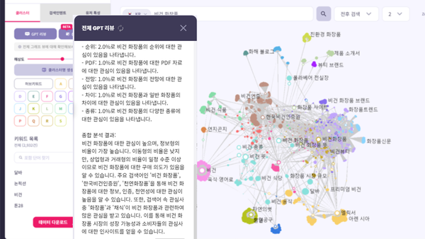 어센트코리아 AI 마케팅 솔루션 '리스닝마인드 허블'로 '비건 화장품'을 검색해 본 결과 화면. (사진=리스닝마인드 허블 화면 갈무리)