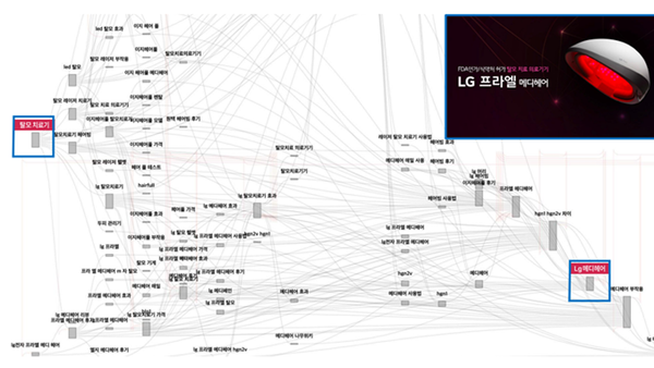 어센트코리아의 AI 마케팅 솔루션 '리스닝마인드 허블'로 본 고객 사례. (사진=어센트코리아)&nbsp;