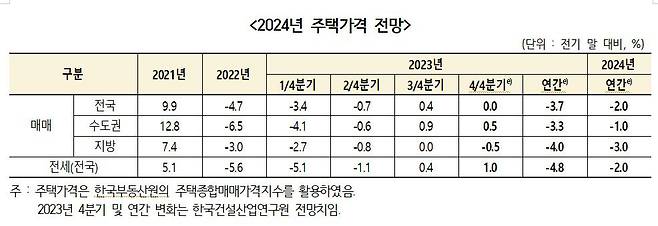 건설산업연구원 제공