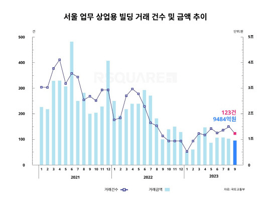 알스퀘어 제공.