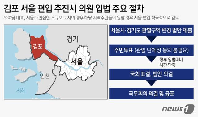 김포시의 서울 편입 추진 시 의원 입법 주요 절차. 뉴스1