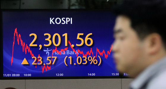 Screens in Hana Bank's trading room in central Seoul show the Kospi closing at 2,301.56 points on Wednesday, up 1.03 percent, or 23.57 points, from the previous trading session. [YONHAP]