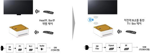 LG전자 4K 120Hz 무선 OLED TV [LG전자 제공. 재판매 및 DB 금지]