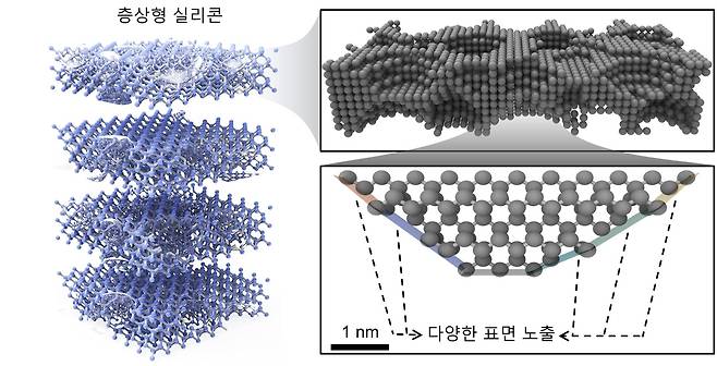 층상 구조 실리콘 [한국연구재단 제공. 재판매 및 DB 금지]