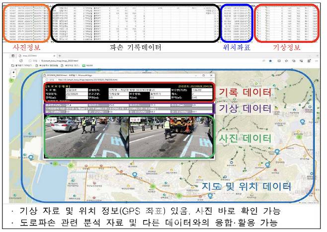 부산광역시청 ‘도로파손 데이터 관리 고도화 프로그램’. 이 프로그램은 도로 파손 데이터의 DB화 및 시각화로 단위 면적당 보수예산을 획기적으로 절감했다.(제공=행정안전부)