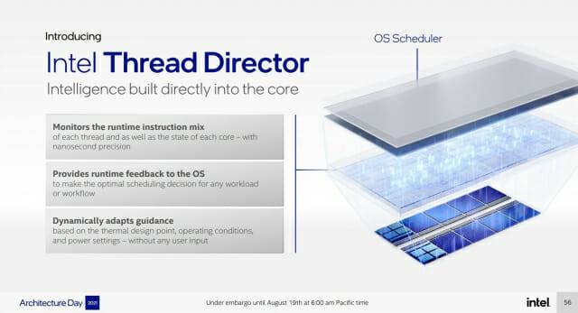 인텔 프로세서에 내장된 '스레드 디렉터'. 코어 작동 상황을 실시간으로 확인해 관련 정보를 윈도 운영체제에 전달한다. (사진=인텔)