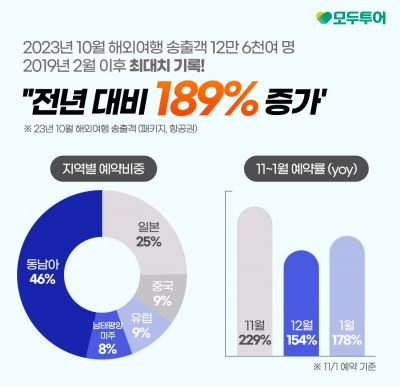 사진제공=모두투어