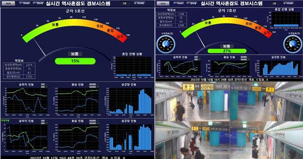 AI 지하철승강장 혼잡도 예측모델 대시보드/행정안전부