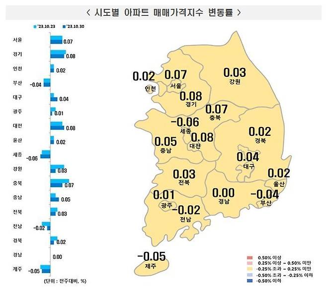 서울 아파트값이 일주일 전의 상승폭을 유지하며 둔화 흐름을 나타냈다.ⓒ부동산원