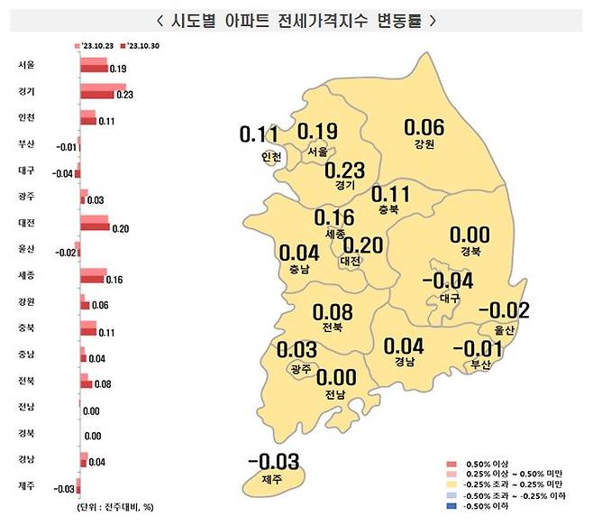 전국 아파트 전셋값은 일주일 전(0.13%) 대비 상승폭이 축소됐다.ⓒ부동산원