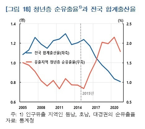 자료=통계청, 한국은행