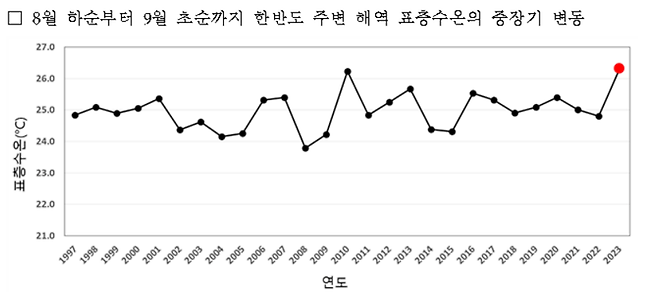 출처=국립수산과학원