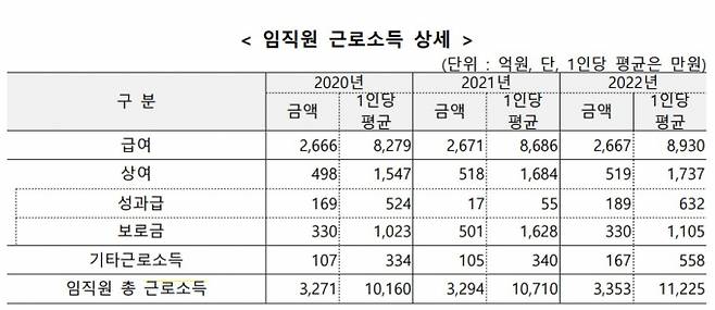 표=부산은행