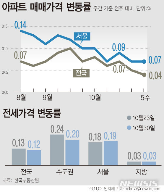 [서울=뉴시스]