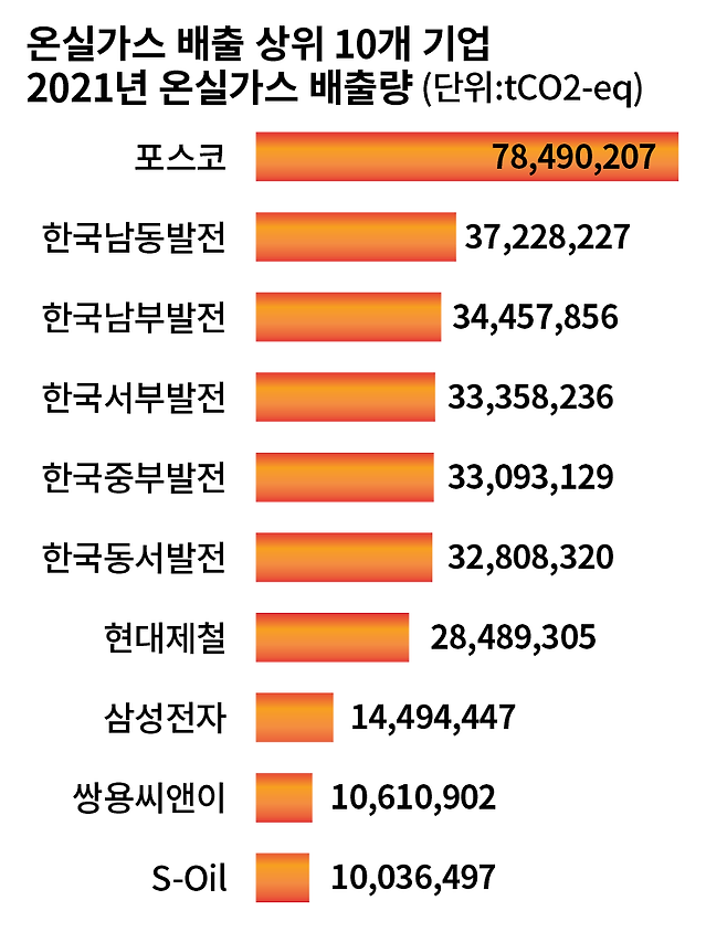 자료:온실가스종합정보센터