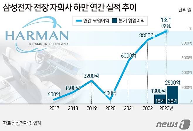 ⓒ News1 양혜림 디자이너