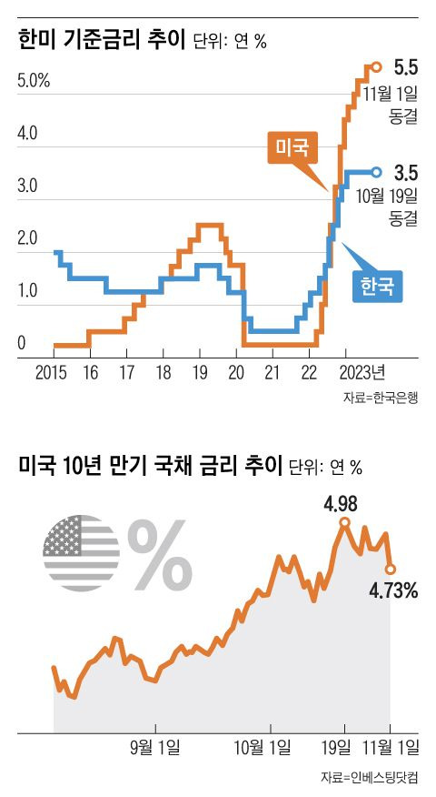 그래픽=백형선