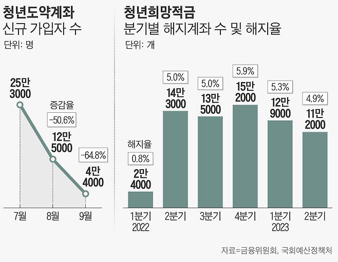 그래픽=손민균