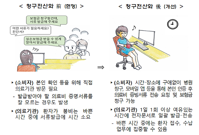 금융위원회 제공