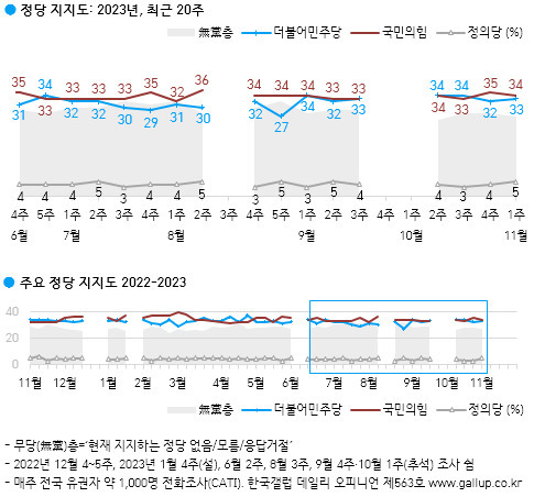 [한국갤럽 제공]