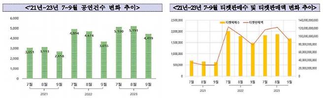 예술경영지원센터 제공