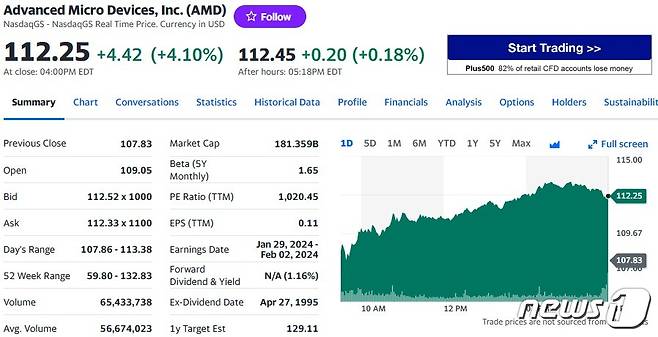 AMD 일일 주가추이 - 야후 파이낸스 갈무리