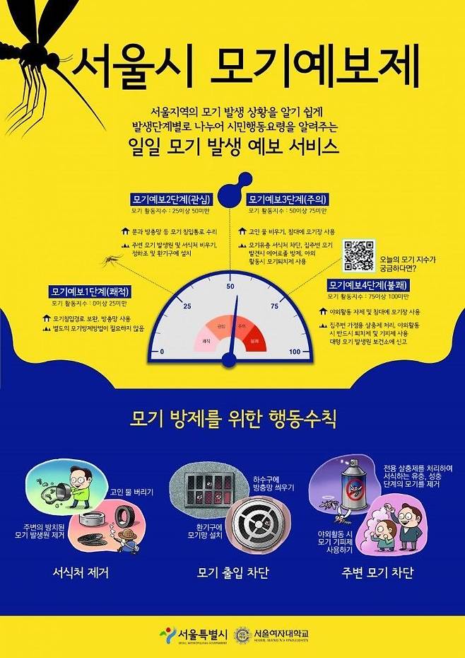 서울시가 시내 50개 측정소에서 측정한 모기 출현 빈도를 분석해 시민들에게 제공하는 모기예보 홍보물ⓒ서울시