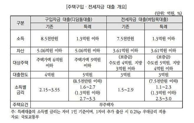 자료 : 국회예산정책처