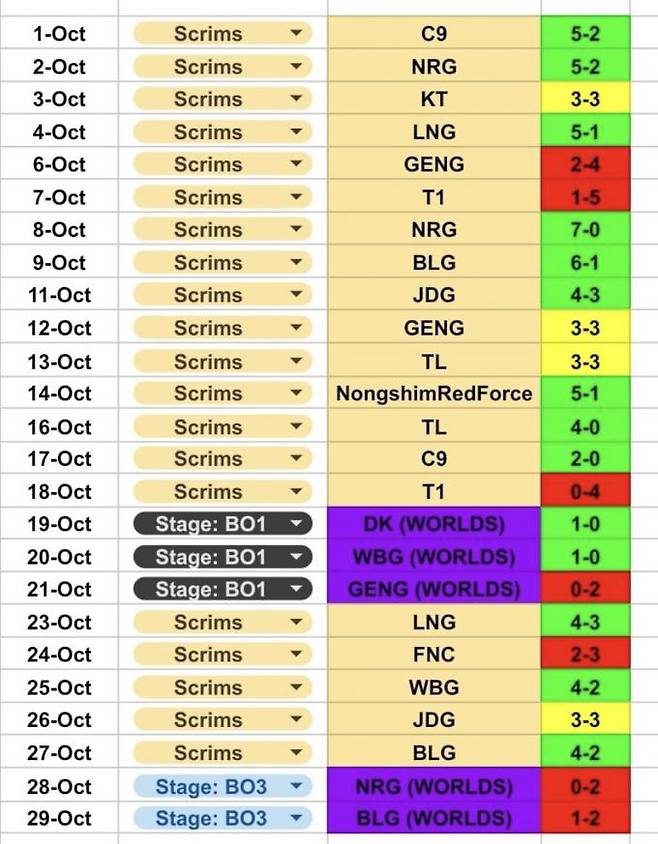 G2 e스포츠가 공개한 스크림 데이터. X 이용자 @RomainBigeard