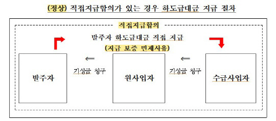 자료=공정거래위원회 젝ㅇ