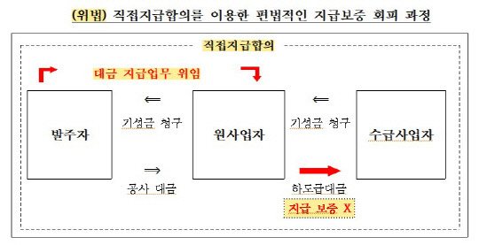 자료=공정거래위원회 제공