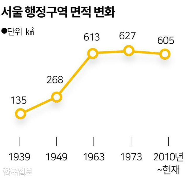 서울의 행정구역 면적 변화. 그래픽=송정근 기자