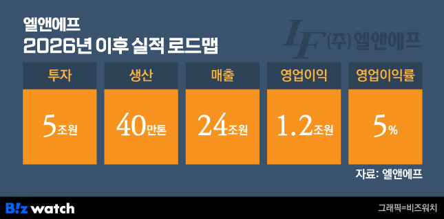 엘앤에프 2026년 이후 실적 로드맵 / 그래픽=비즈워치