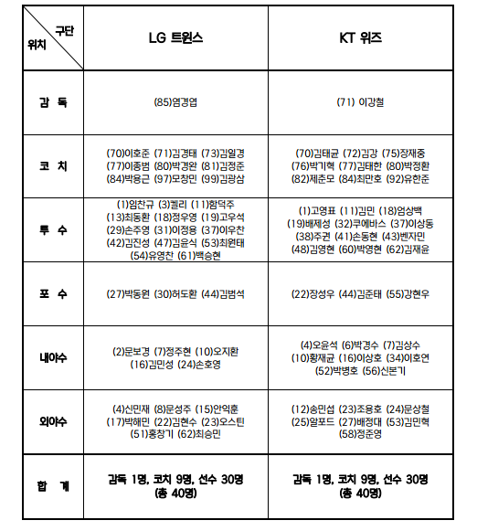 제공ㅣKBO